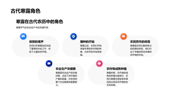 深度解析寒露节气