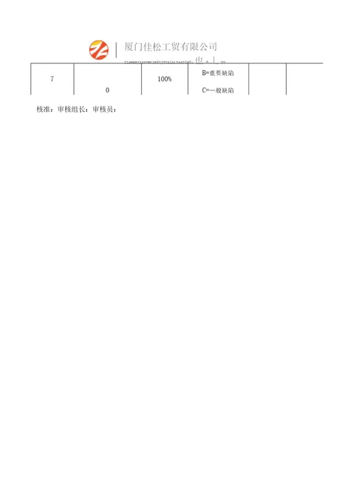 IATF16949产品审核记录整套表单