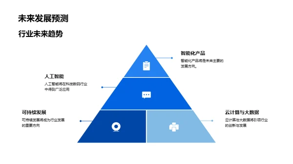 科创引领，未来可期