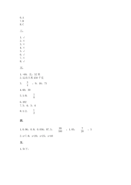 小学数学六年级下册竞赛试题附参考答案ab卷.docx