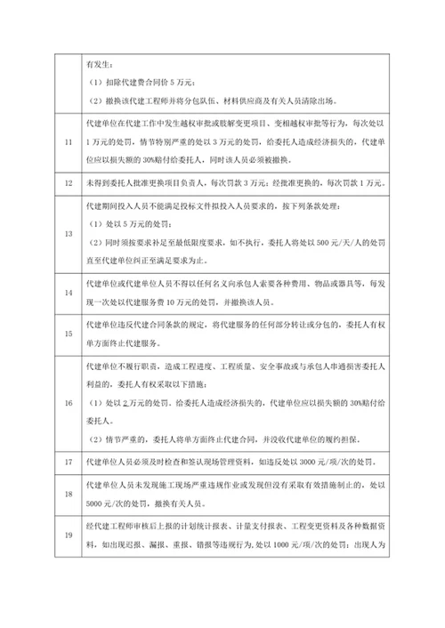 代建管理服务违约处罚表