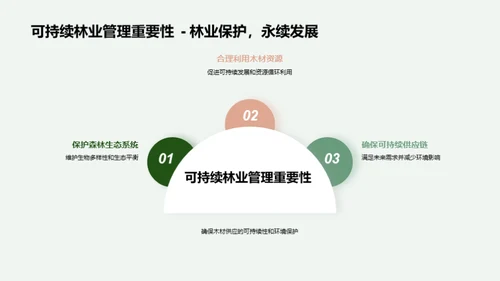 绿色木质装饰攻略