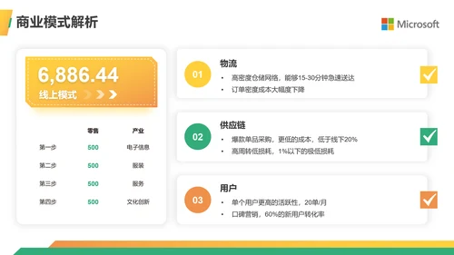 金融行业商业计划书ppt模板