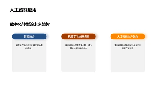 工业机械行业的数字化转型