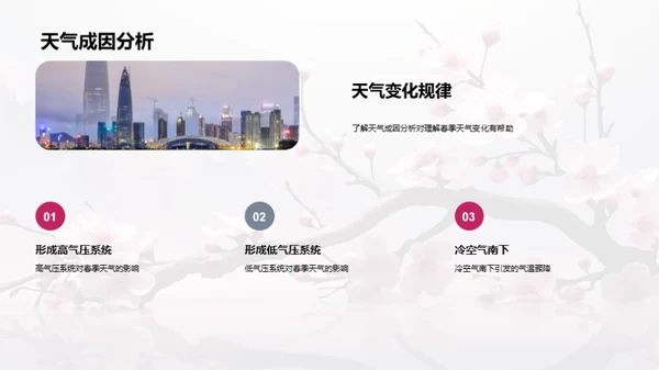 春季气候与生活指南