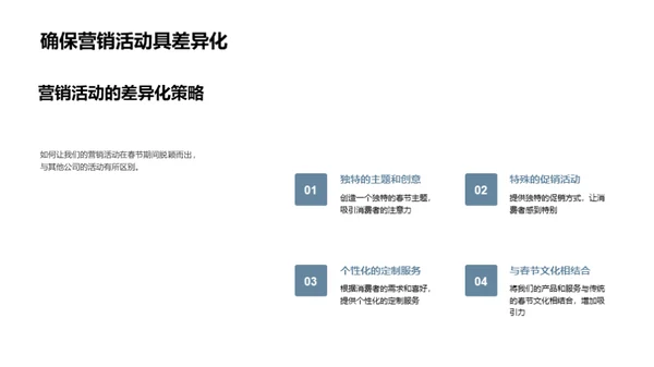 春节营销新手册