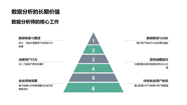 解读双十一：数据驱动营销