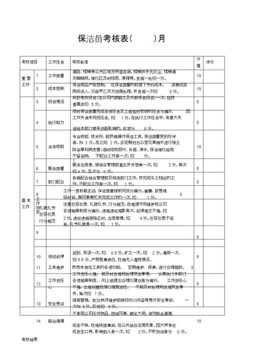 外包管理考核实施细则