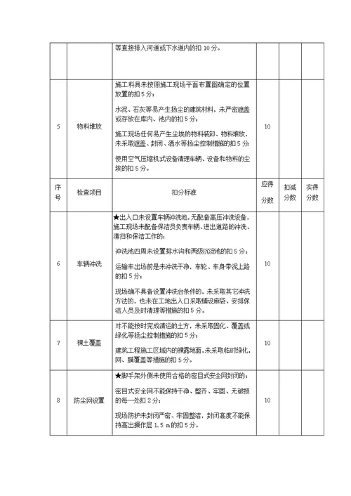 扬尘污染防治检查记录表