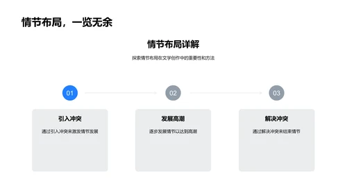 文学创作方法教学PPT模板