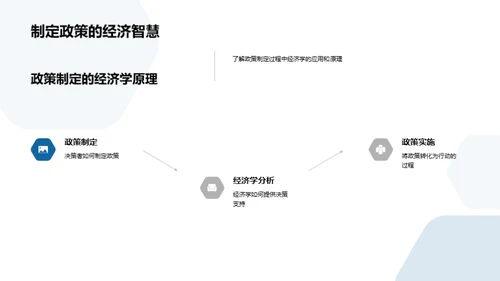 经济学入门与应用