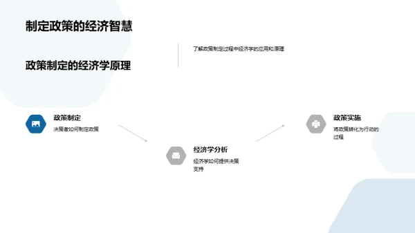 经济学入门与应用