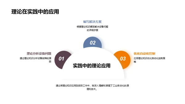 工业自动化实践探索