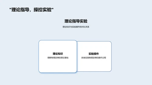 物理实验操作课PPT模板