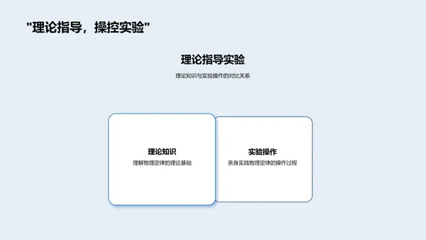 物理实验操作课PPT模板
