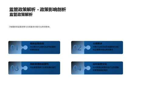 银行风险与合规管理