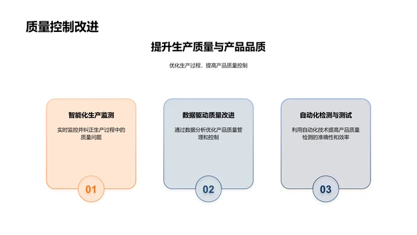 掌握工业4.0