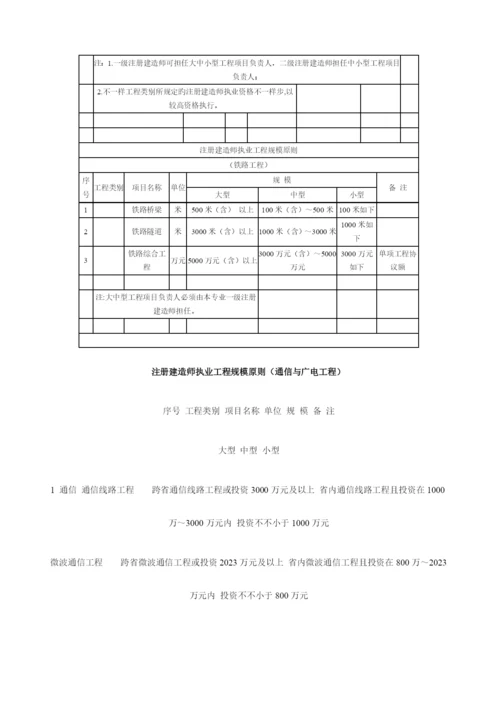 2023年注册建造师执业工程规模标准.docx
