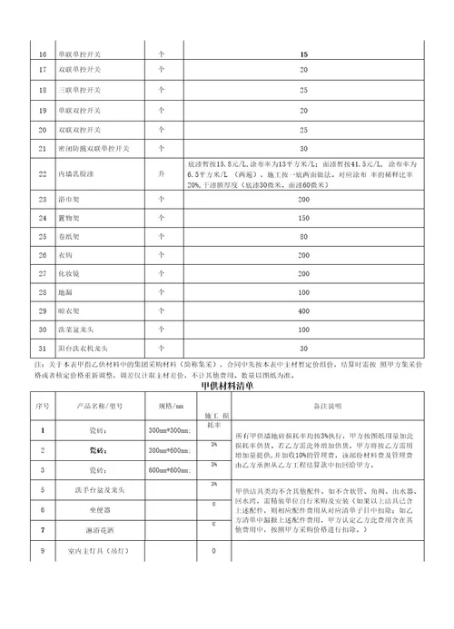 某房地产项目精装修工程合同