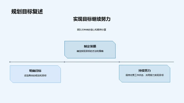 医保项目团队风采