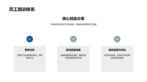 人资行政创新之路