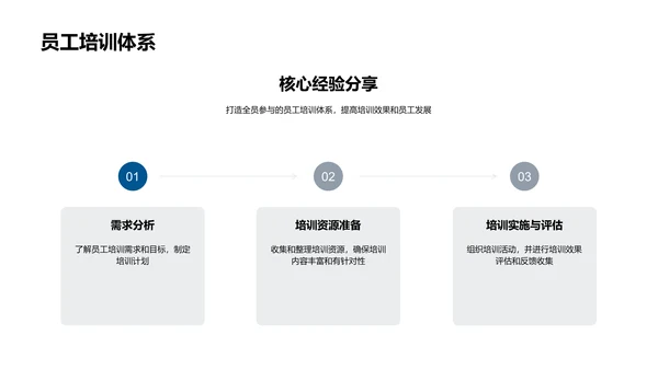 人资行政创新之路