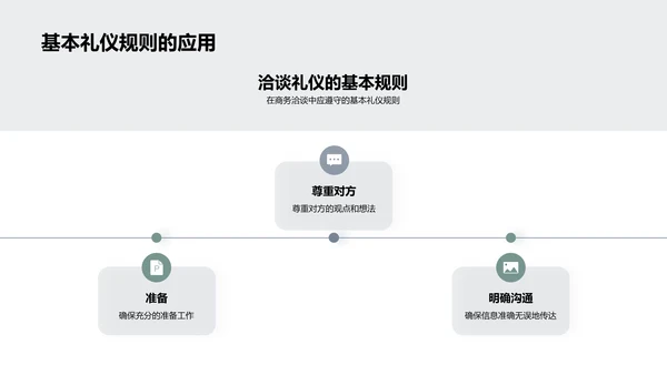 商务洽谈礼仪技巧