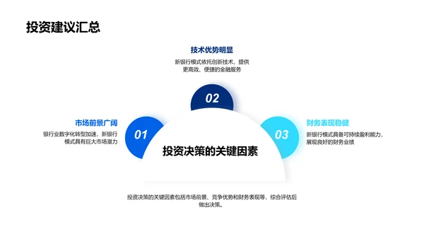 新银行模式解析PPT模板