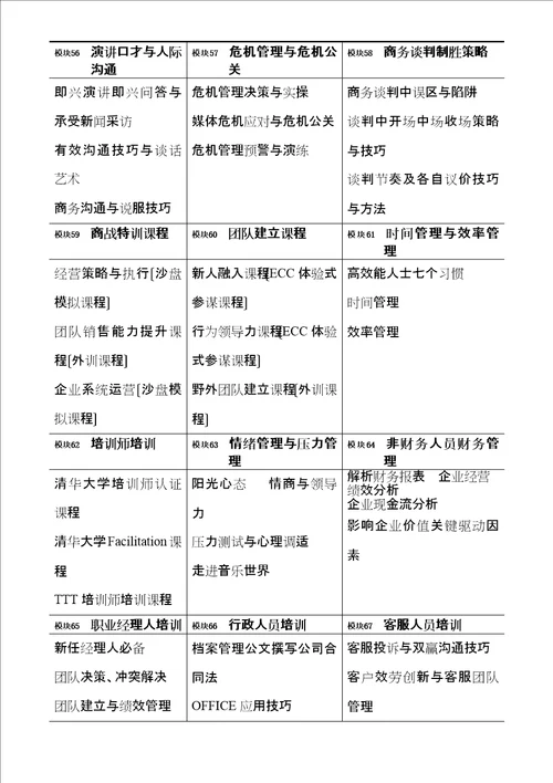 清华大学定制课程宣传手册简化邮件版