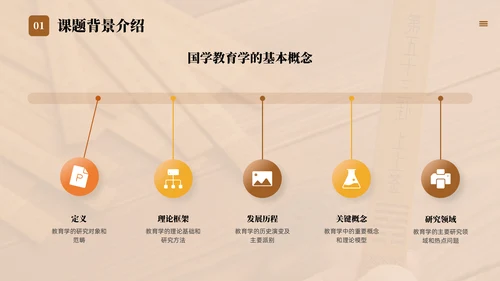 国学传统文化论文答辩通用PPT模版