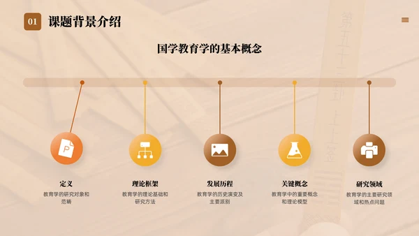 国学传统文化论文答辩通用PPT模版