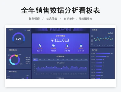 全年销售数据分析看板表