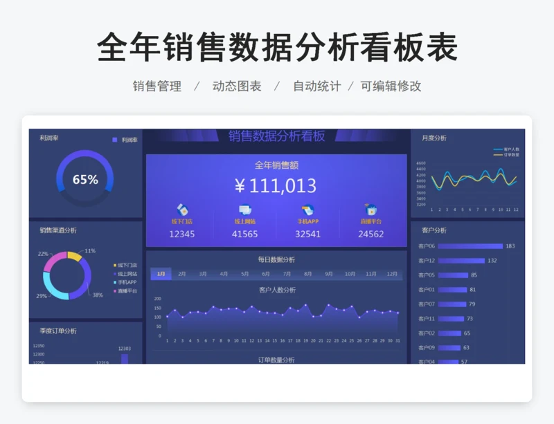 全年销售数据分析看板表