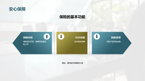 探索保险行业的未来赛道