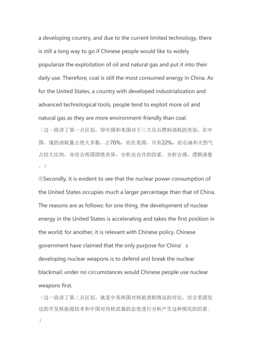 2023年大学生英语竞赛知识点整理之作文篇.docx