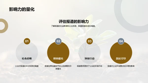 植树节与绿色报道