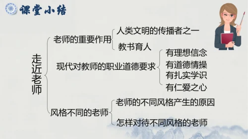6.1 走近老师    课件（共30张PPT）
