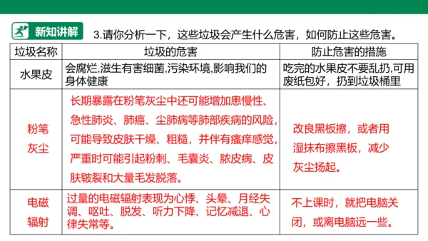 【人教版】《综合学习与实践》第12册  第2课 教室环境跟踪  课件