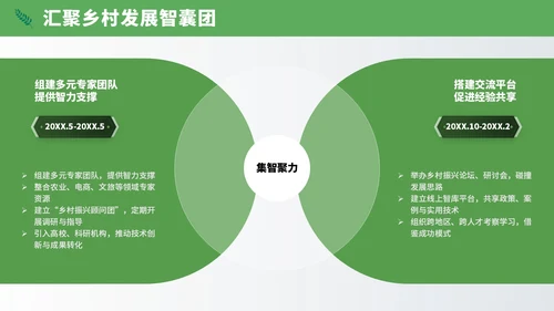 黄绿插画风乡村振兴PPT模板