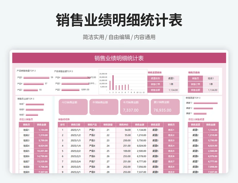 销售业绩统计明细表