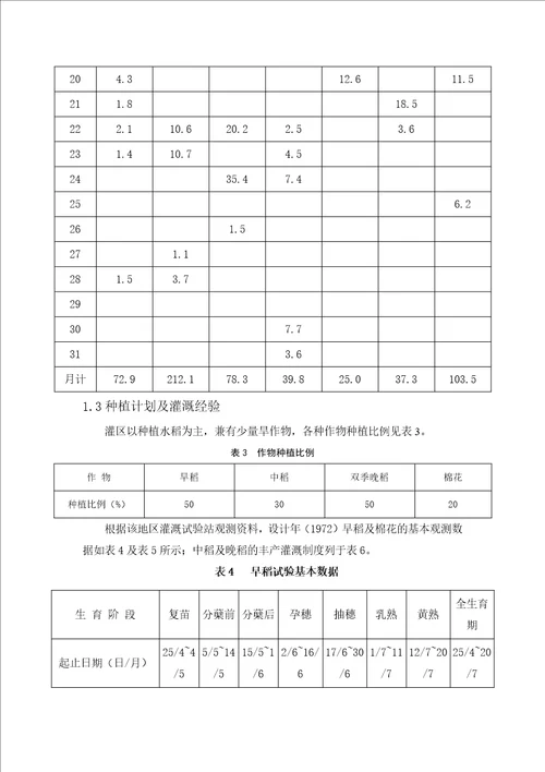 灌溉排水工程设计