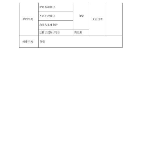 2017年护理人员三基三严培训计划