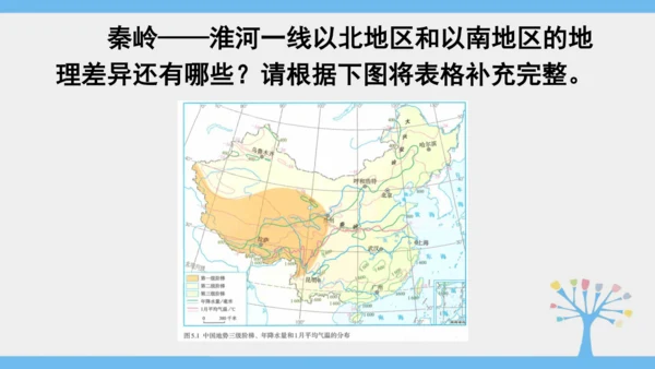 5.0 中国的地理差异（课件30张）-2024-2025学年人教版地理八年级下册