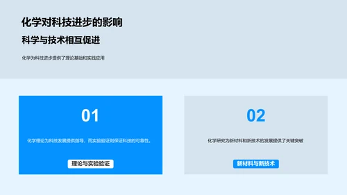 高中化学实践应用PPT模板