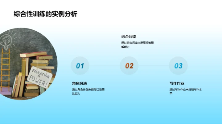 全方位英语技能提升