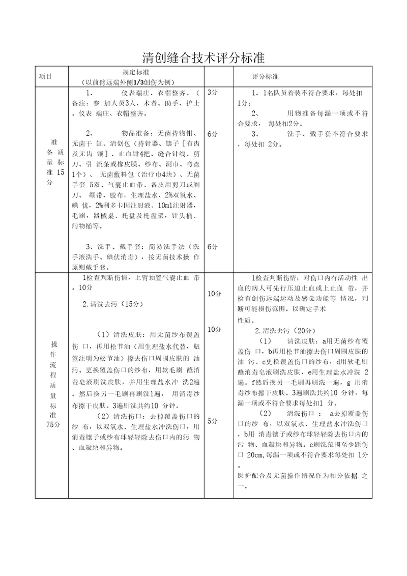 清创缝合技术评分标准