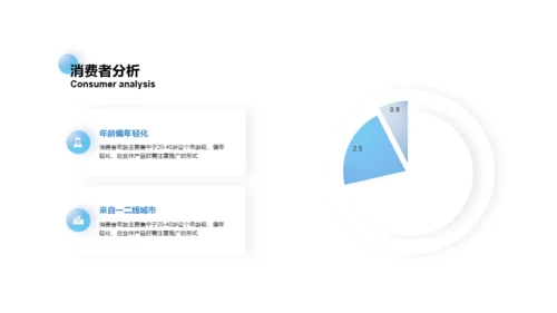 白色简约市场营销PPT案例