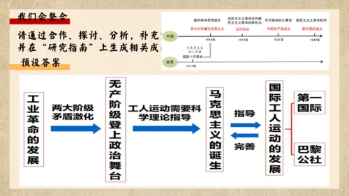 第七单元 工业革命和国际共产主义运动的兴起 大单元课件（15张PPT）