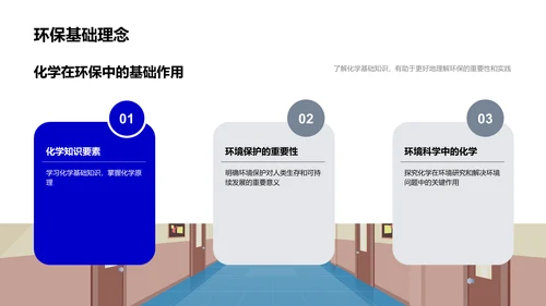 环保化学高中讲座PPT模板