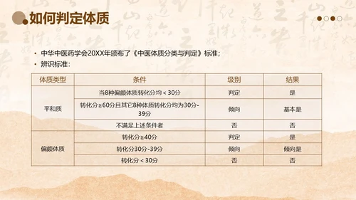 中医体质辨别中医知识培训PPT课件